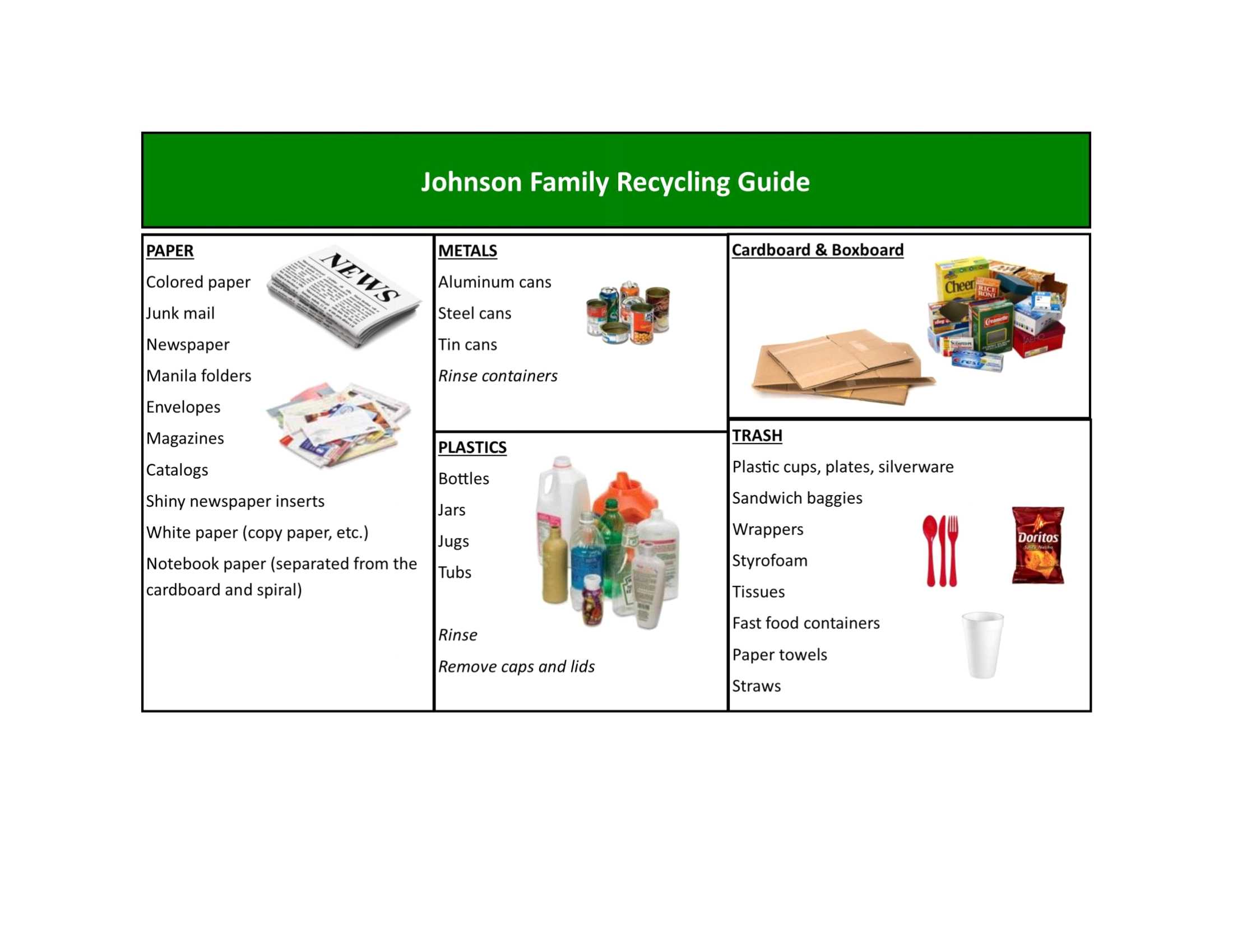 Johnson Family Recycling Guide 2 Johnson Family Recycling Guide 2